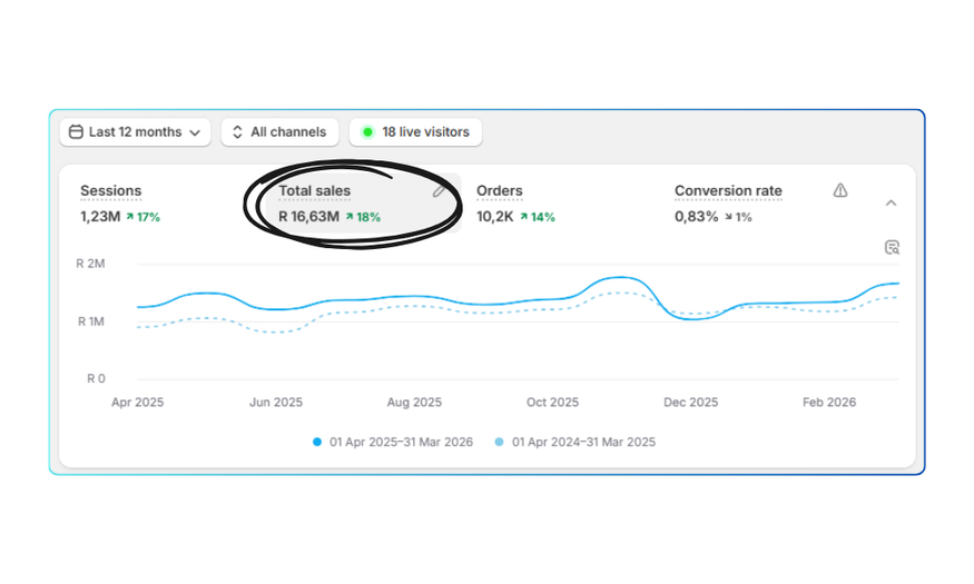 Client performance result