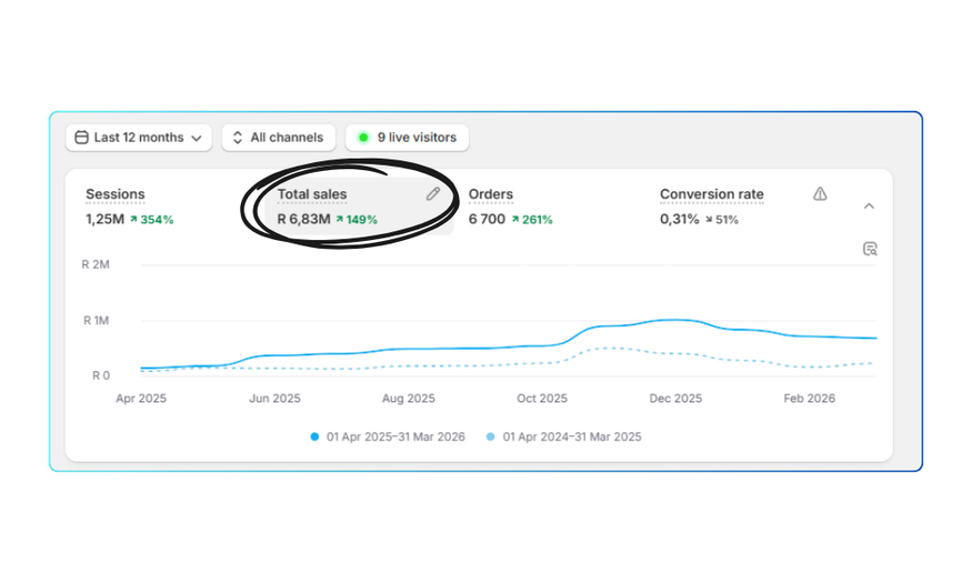 Client performance result
